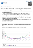 Respiratory Viruses  Groups Most ImpactedEmergency Department Visits