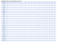Intimate Partner ViolenceRelated Homicides of Hispanic and Latino Persons  National Violent Death Reporting System United States 20032021 Supplementary Tables