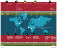 Outbreaks Chronology Ebola Virus Disease