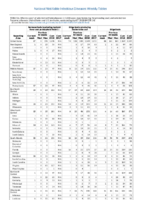 Table 2o Salmonellosis Shiga toxinproducing E coli Shigellosis Week 14 Weekly cases of selected notifiable diseases   1000 cases reported during the preceding year and selected low frequency diseases United States and US territories week ending April 7 2018