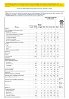 Table 1 Week 52 Weekly cases of selected infrequently reported notifiable diseases 1000 cases reported during the preceding year excluding US territories  United States week ending December 29 2018