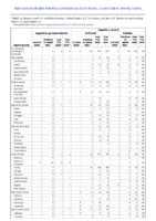 Hepatitis B perinatal infection Hepatitis C Week 11 Weekly cases of notifiable diseases United States US territories and NonUS Residents weeks ending March 14 2020