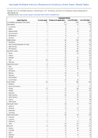 Cryptosporidiosis Week 14 Weekly cases of notifiable diseases United States US Territories and NonUS Residents week ending April 6 2024