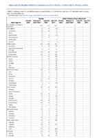 Mumps Novel influenza A virus infections Week 24 Weekly cases of notifiable diseases United States US territories and NonUS Residents weeks ending June 13 2020