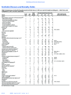 MMWR Morbidity and Mortality Weekly Report Notifiable Diseases and Mortality Tables Vol 66 No 11 March 24 2017