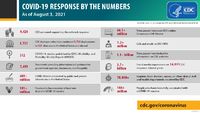 COVID19 Response by the Numbers As of August 3 2021