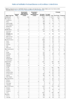 National Notifiable Infectious Diseases and Conditions United States Annual Tables Table2o Annual reported cases of notifiable diseases by region and reporting area   United States and US territories 2016