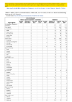 Arboviral diseases neuroinvasive and nonneuroinvasive Babesiosis Week 50 Weekly cases of notifiable diseases United States US territories and NonUS Residents week ending December 18 2021
