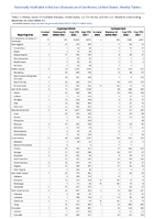 Cryptosporidiosis Cyclosporiasis Week 51 Weekly cases of notifiable diseases United States US territories and NonUS Residents week ending December 24 2022