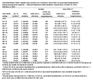 Supplementary Table COVID19 Vaccination Coverage and Rates of SARSCoV2 Infection and COVID19Associated Hospitalization Among Residents in Nursing Homes  National Healthcare Safety Network United States October 2023February 2024