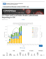 US State and Local Public Health Laboratories Reporting to CDC Updated May 8 2020
