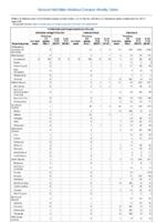 Ehrlichiosis and Anaplasmosis continued Giardiasis Week 09 Weekly cases of notifiable diseases United States US territories and NonUS Residents weeks ending March1 2019