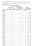 Ehrlichiosis and Anaplasmosis Ehrlichia ewingii infection Undetermined ehrlichiosisanaplasmosis Giardiasis Week 42 Weekly cases of notifiable diseases United States US territories and NonUS Residents week ending October 22 2022