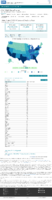 United States COVID19 Cases and Deaths by State Reported to the CDC Since January 22 2020 US COVID19 Deaths Reported to the CDC in the Last 7 Days by StateTerritory January 25 2021
