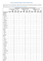 Arboviral diseases Jamestown Canyon virus disease La Crosse virus disease Powassan virus disease Week 27Weekly cases of notifiable diseases United States US territories and NonUS Residents weeks ending July 6 2019