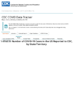 Trends in number of COVID19 cases in the US reported to CDC by stateterritory trends in total and cumulative incidence rate of COVID19 cases in the United States reported to CDC per 100000 population Sep 4 2020
