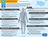 HealthcareAssociated Infections Progress Minnesota Acute Care Hospitals