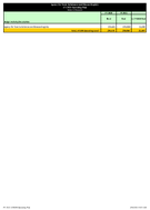 Agency for Toxic Substances and Disease Registry Operating Plan Dollars in Thousands Fiscal Year 2021