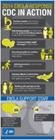 2014 Ebola response  CDC in action