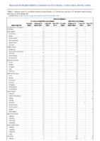 Arboviral diseases St Louis encephalitis virus disease Week 09 Weekly cases of notifiable diseases United States US territories and NonUS Residents weeks ending February 29 2020