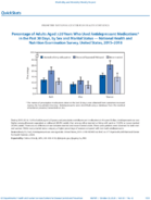 QuickStats Percentage of Adults Aged 20 Years Who Used Antidepressant Medications in the Past 30 Days by Sex and Marital Status  National Health and Nutrition Examination Survey US United States 20152018