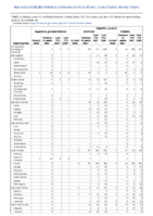Hepatitis B perinatal infection Hepatitis C viral acute Week 16 Weekly cases of notifiable diseases United States US territories and NonUS Residents week ending April 24 2021