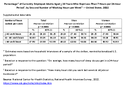 QuickStats Percentage of Currently Employed Adults Aged  18 Years Who Slept Less Than 7 Hours Per 24hour Period by Sex and Number of Working Hours Per Week  United States 2022