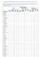 Dengue virus infections Week 03 Weekly cases of notifiable diseases United States US territories and NonUS Residents week ending January 23 2021