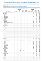 Vancomycinresistant Staphylococcus aureus Varicella morbidity Week 34 Weekly cases of notifiable diseases United States US territories and NonUS Residents weeks ending August 24 2019