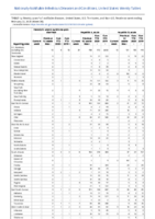 Hemolytic uremic syndrome postdiarrheal Hepatitis viral acute by type Week 08 Weekly cases of notifiable diseases United States US territories and NonUS Residents weeks ending February 22 2020