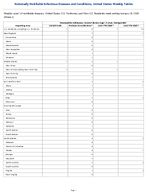 Haemophilus influenzae invasive disease Age 5 years Nontypeable Week3 Weekly cases of notifiable diseases United States US Territories and NonUS Residents week ending January 24 2026
