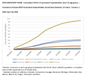 Supplementary Figure Cumulative COVID19associated Hospitalization Rates by Age Group  Coronavirus Disease 2019Associated Hospitalization Surveillance Network 12 States October 1 2023April 30 2024