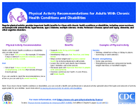 Physical Activity Recommendations for Adults With Chronic Health Conditions and Disabilities