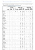 Hemolytic uremic syndrome postdiarrheal Hepatitis viral acute by type Week 07 Weekly cases of notifiable diseases United States US territories and NonUS Residents weeks ending February 15 2020