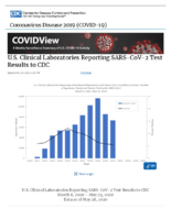 US Clinical Laboratories Reporting SARSCoV2 Test Results to CDC Updated May 29 2020
