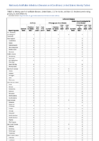 Anthrax Chikungunya virus disease Eastern equine encephalitis virus disease Arboviral diseases neuroinvasive and nonneuroinvasive Week 04 Weekly cases of notifiable diseases United States US territories and NonUS Residents weeks ending January 25 2020