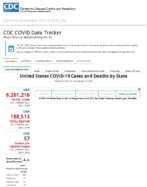 United States COVID19 cases and deaths by state reported to the CDC since January 21 2020 COVID19 death rate in the US reported to the CDC by stateterritory deaths per 100000 Sep 7 2020