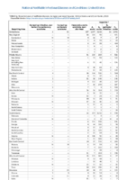 National Notifiable Infectious Diseases and Conditions United States Annual Tables Table2g Annual reported cases of notifiable diseases by region and reporting area   United States and US territories 2016
