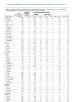 Nationally Notifiable Infectious Diseases and Conditions United States Annual Tables Table 2h Human immunodeficiency virus diagnoses Influenzaassociated pediatric mortalityInvasive pneumococcal diseaseLegionellosisLeptospirosis