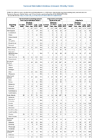 Table 2o Salmonellosis Shiga toxinproducing E coli Shigellosis Week 10 Weekly cases of selected notifiable diseases   1000 cases reported during the preceding year and selected low frequency diseases United States and US territories week ending February 24 2018