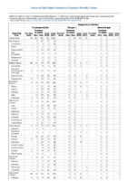 Table 2d Cryptosporidiosis Dengue Virus Week 10 Weekly cases of selected notifiable diseases   1000 cases reported during the preceding year and selected low frequency diseases United States and US territories week ending February 24 2018