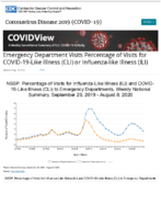 Emergency Department Visits Percentage of Visits for COVID19Like Illness CLI or InfluenzaLike Illness ILI Updated Aug 14 2020