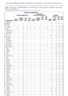 Ehrlichiosis and Anaplasmosis Ehrlichia ewingii infection Undetermined ehrlichiosisanaplasmosis Giardiasis Week 12 Weekly cases of notifiable diseases United States US territories and NonUS Residents week ending March 27 2021