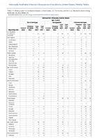 Haemophilus influenzae invasive disease age 5 years continued Week 47 Weekly cases of notifiable diseases United States US territories and NonUS Residents week ending November 26 2022