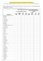 Arboviral diseases St Louis encephalitis virus disease Week 52 Weekly cases of notifiable diseases United States US territories and NonUS Residents weeks ending December 28 2019