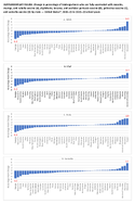 Supplementary Figure Change in Percentage of Kindergartners Who Are Fully Vaccinated With Measles Mumps and Rubella Vaccine a Diphtheria Tetanus and Acellular Pertussis Vaccine B Poliovirus Vaccine C and Varicella Vaccine D by State  United States 202021 to 202122 School Years