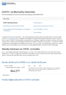 COVID19 Mortality Overview Provisional Death Counts for Coronavirus Disease 2019 COVID19 20220126