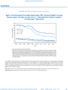 QuickStats Rate of Unintentional Traumatic Brain Injury TBIRelated Deaths Among Persons Aged 24 Years by Age Group  National Vital Statistics System US United States 19992018