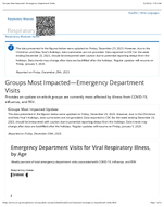 Respiratory Viruses  Groups Most ImpactedEmergency Department Visits