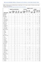 Hepatitis B perinatal infection Hepatitis C viral acute Week 07 Weekly cases of notifiable diseases United States US territories and NonUS Residents weeks ending February 15 2020
